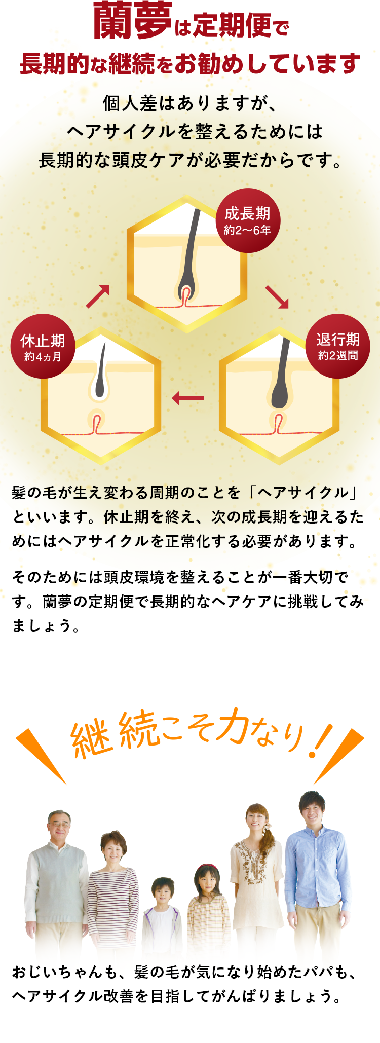 蘭夢は定期便で6ヶ月の継続をお勧めしています